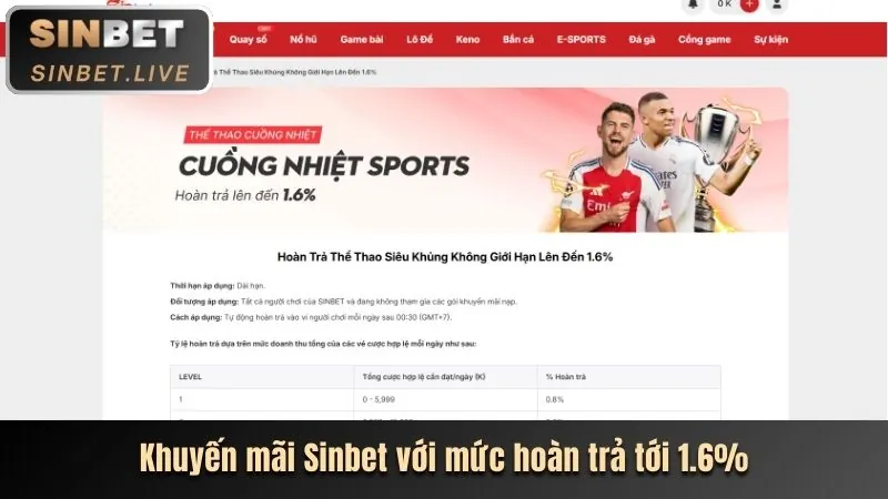 Giao diện người dùng điện thoại thông minh hiển thị các tính năng trò chơi mới của iwin68